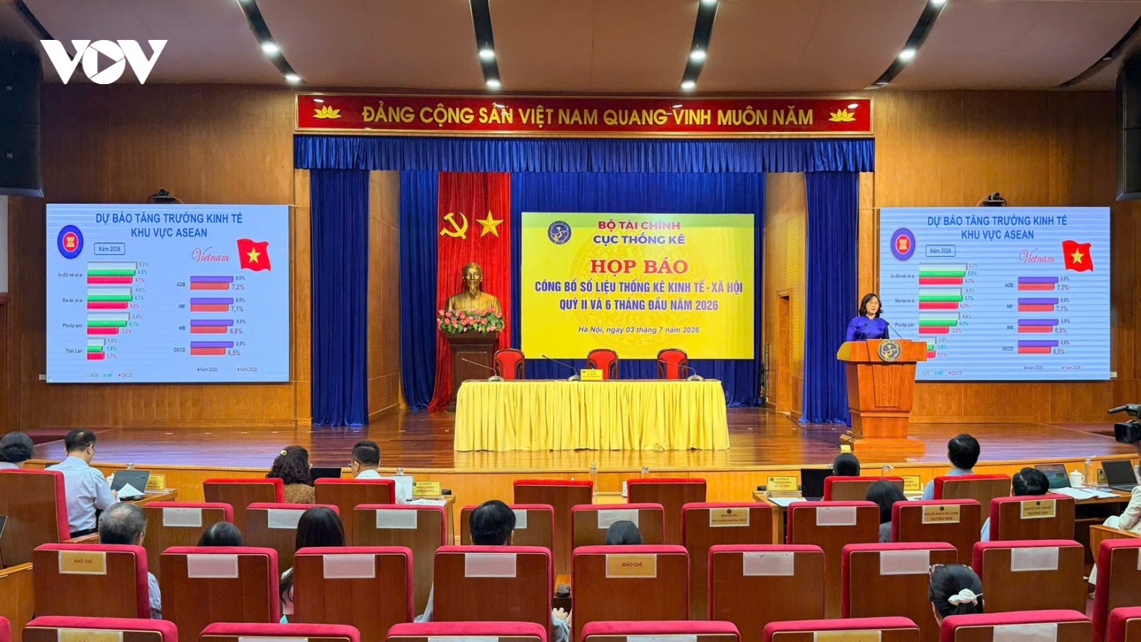 Việt Nam duy trì đà tăng trưởng, GDP 6 tháng đầu năm 2026 đạt 8,18%