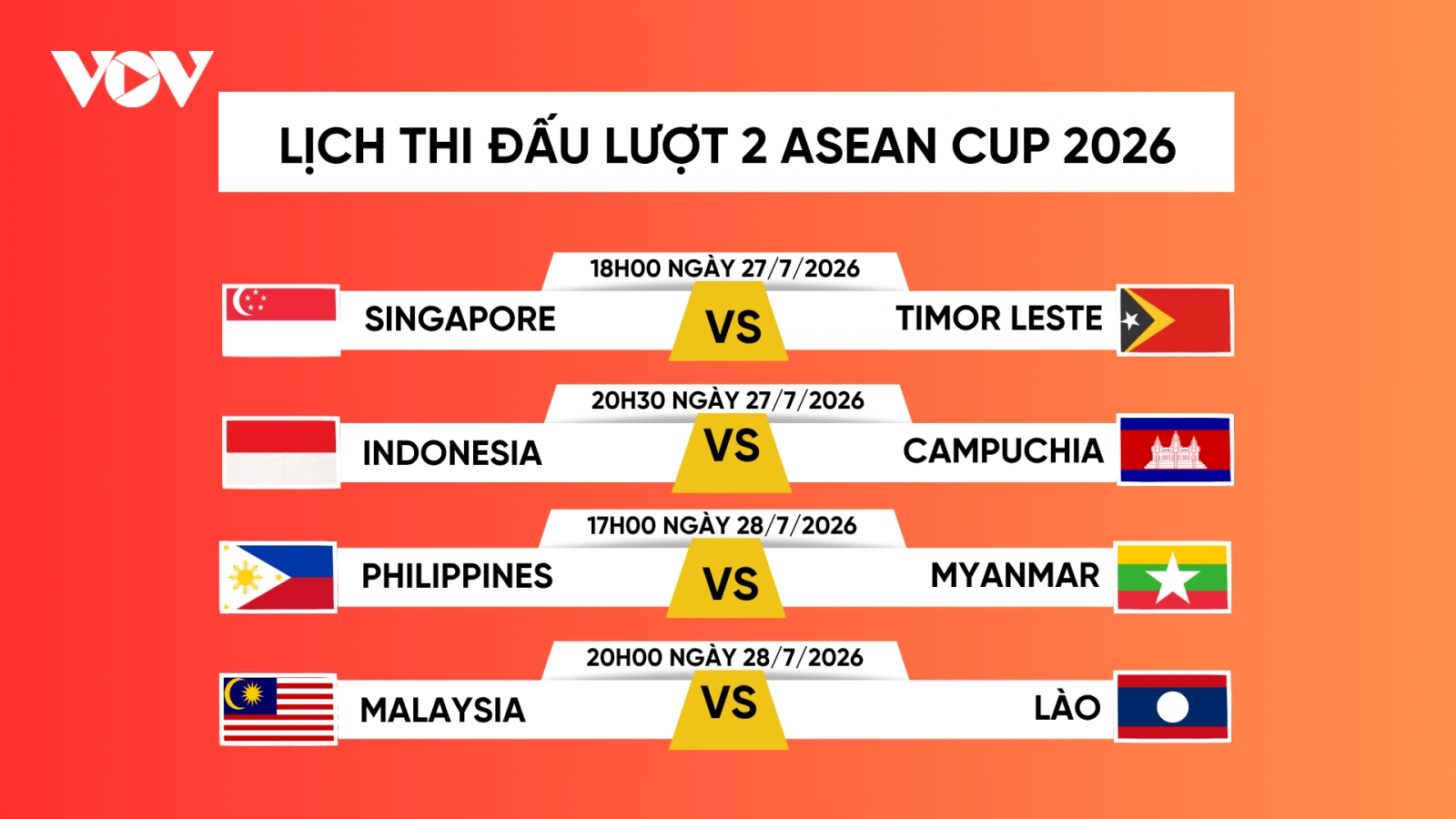 Lịch thi đấu ASEAN Cup 2026 lượt trận 2 mới nhất: Việt Nam soi giò đối thủ