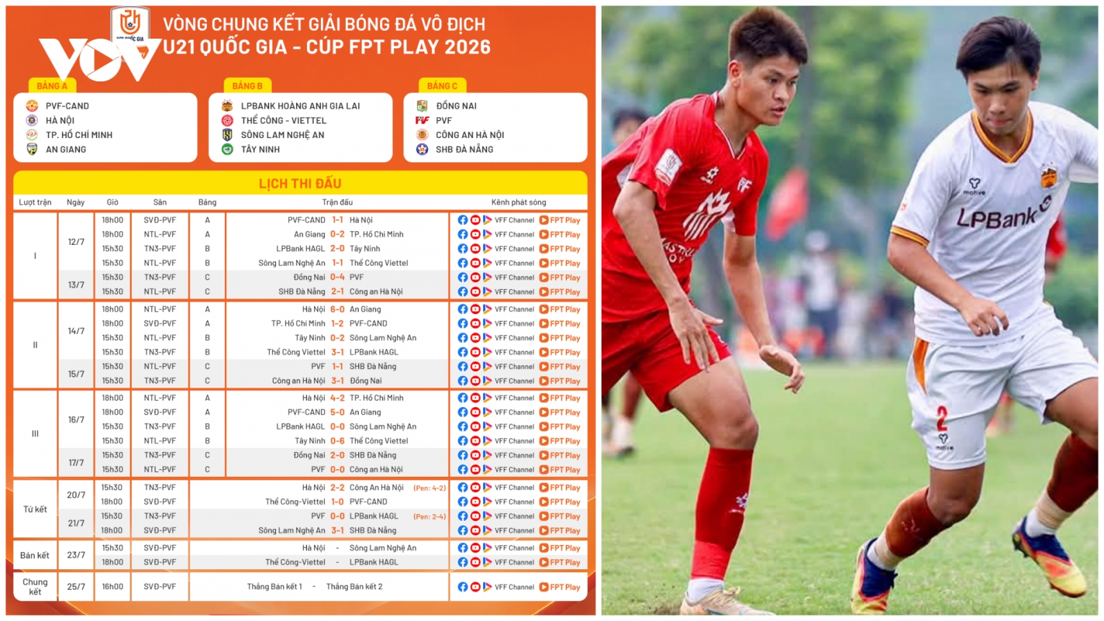 Lịch thi đấu bán kết U21 Quốc gia 2026: HAGL đại chiến Thể Công Viettel