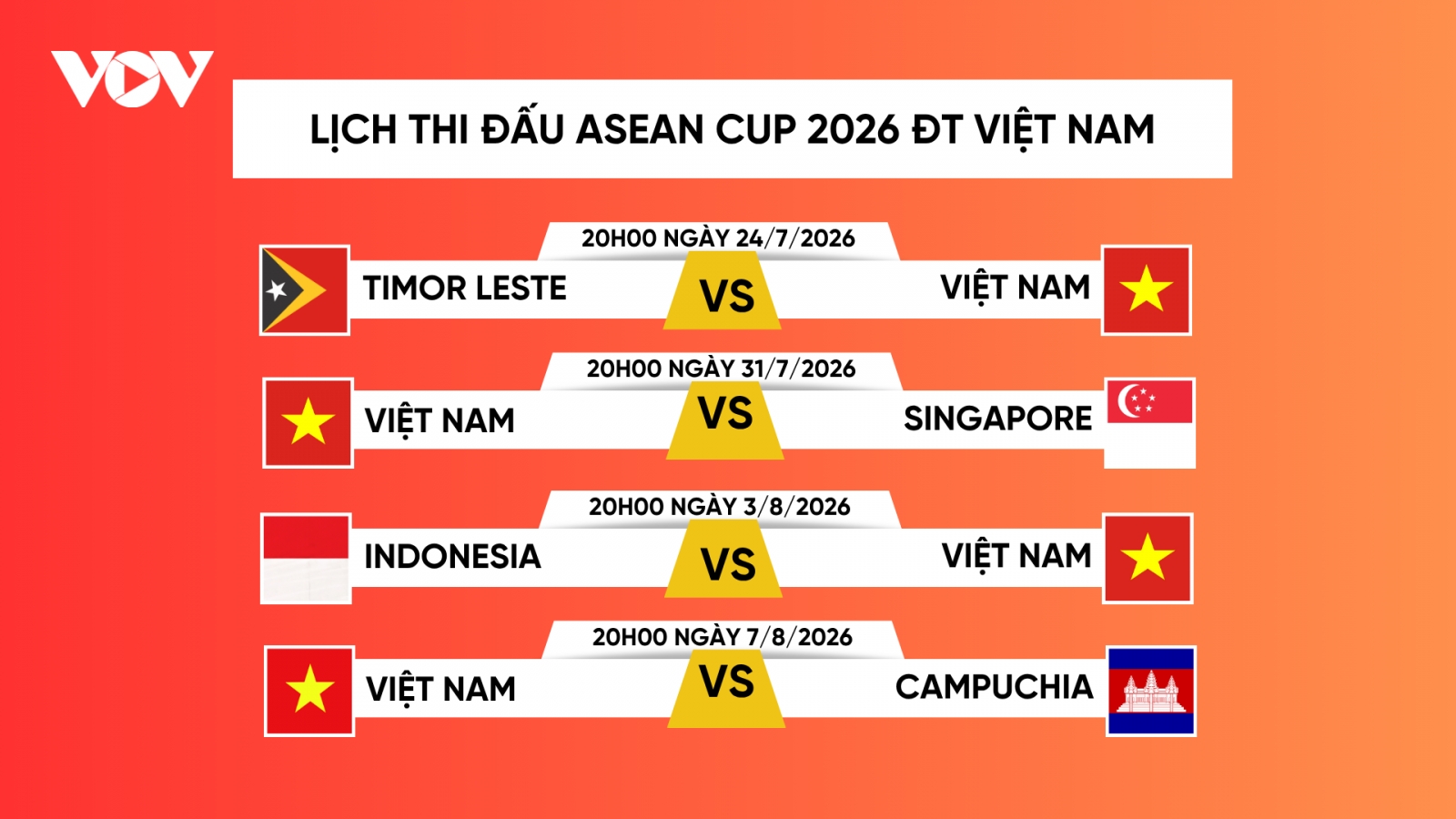 Lịch thi đấu và trực tiếp ASEAN Cup 2026: ĐT Việt Nam quyết vô địch
