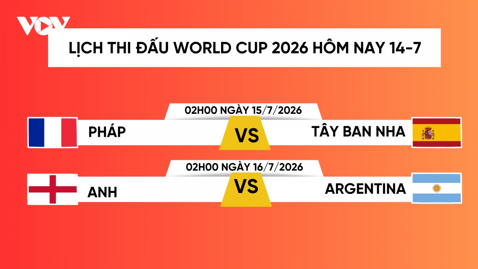 Lịch trực tiếp World Cup 2026 hôm nay 14/7: Pháp vs Tây Ban Nha đại chiến