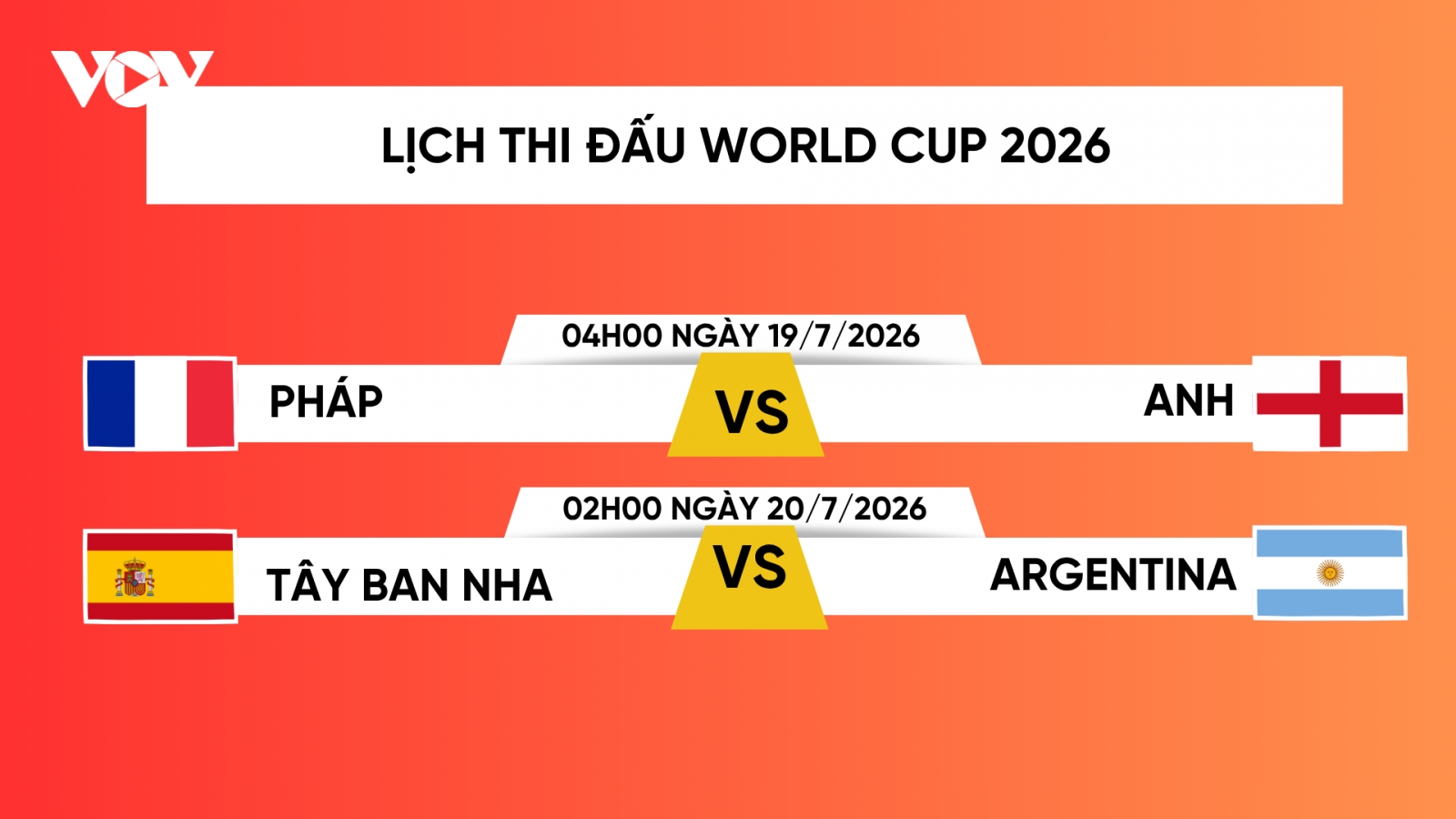Lịch trực tiếp World Cup 2026 hôm nay 18/7: Pháp vs Anh đại chiến