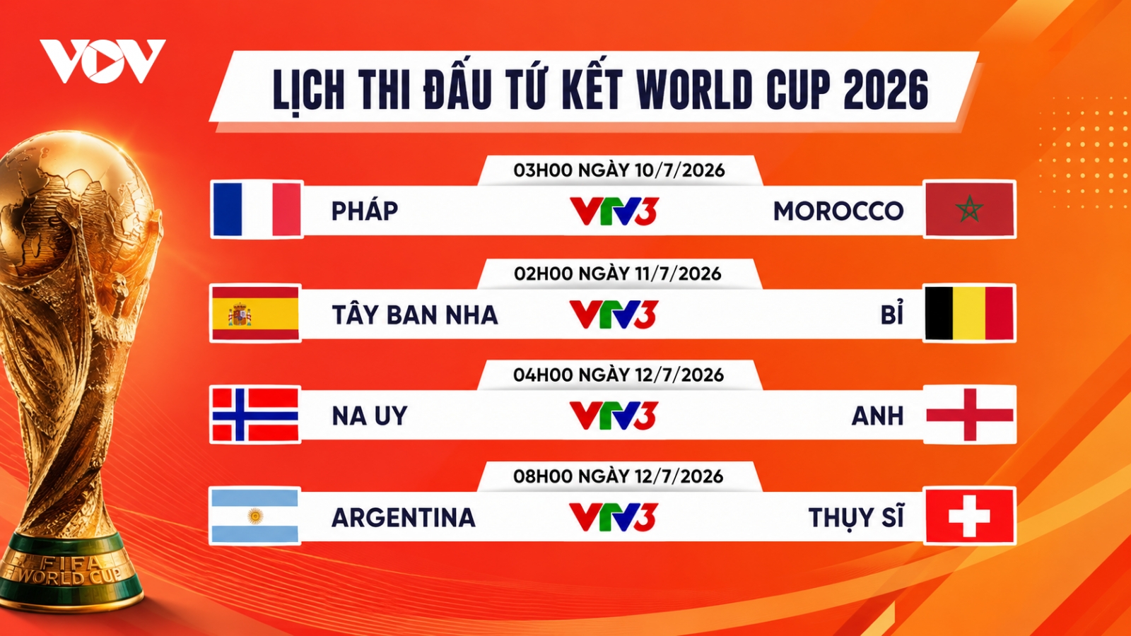 Lịch trực tiếp World Cup 2026 hôm nay 9/7: Pháp đối đầu Morocco