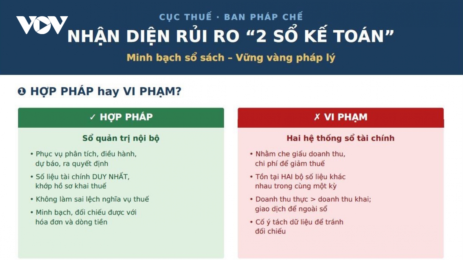 Cục Thuế ra sổ tay giải đáp về hành vi vi phạm sử dụng 2 hệ thống sổ kế toán
