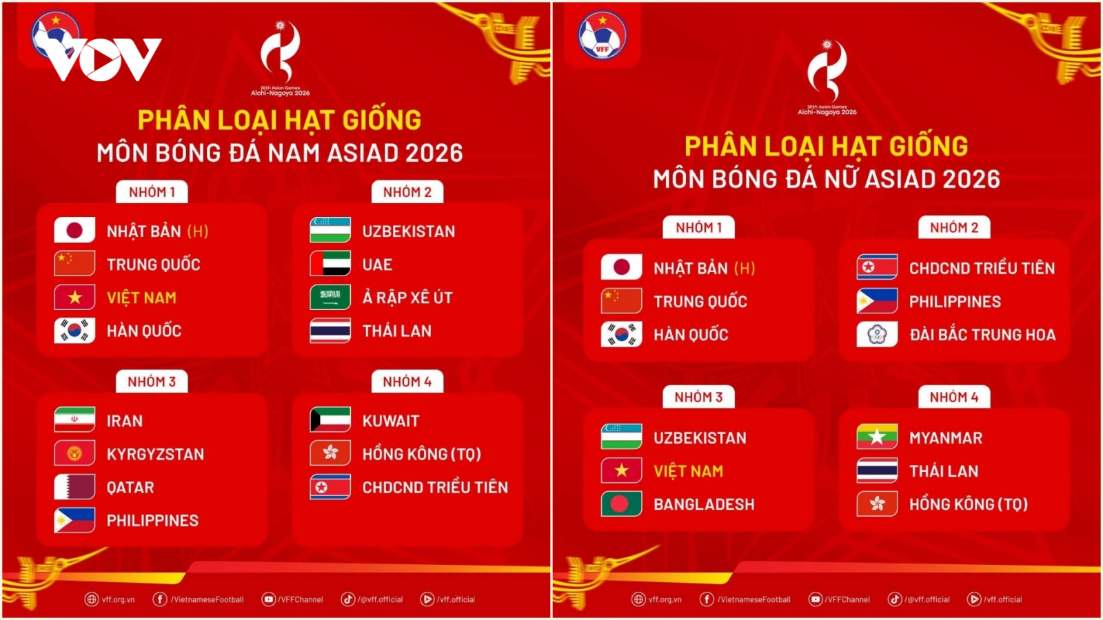Bốc thăm bóng đá ASIAD 2026: U23 Việt Nam đón tin vui