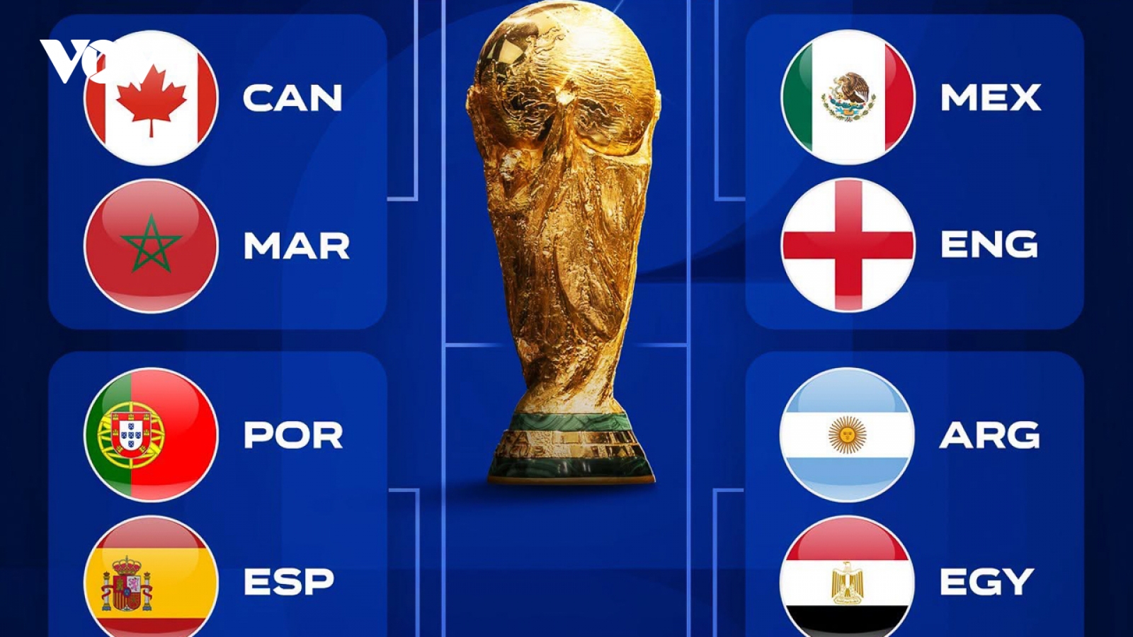 Lịch thi đấu World Cup 2026 vòng 1/8: Thử thách lớn với Ronaldo