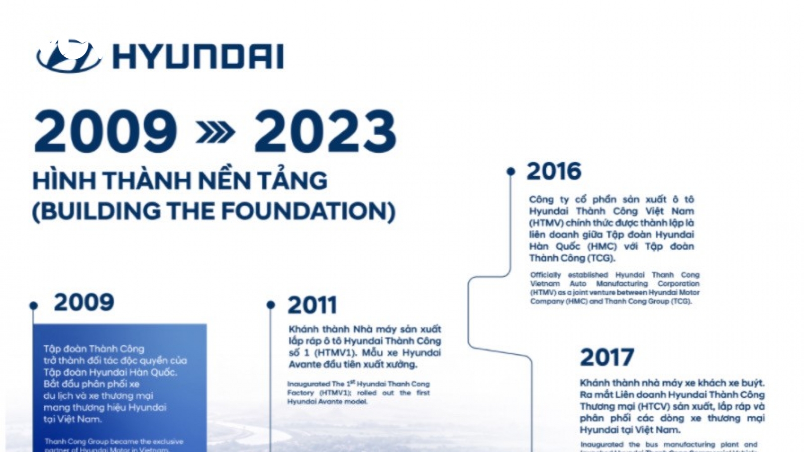 Hyundai Thành Công mở rộng dấu ấn ô tô Việt trên thị trường quốc tế