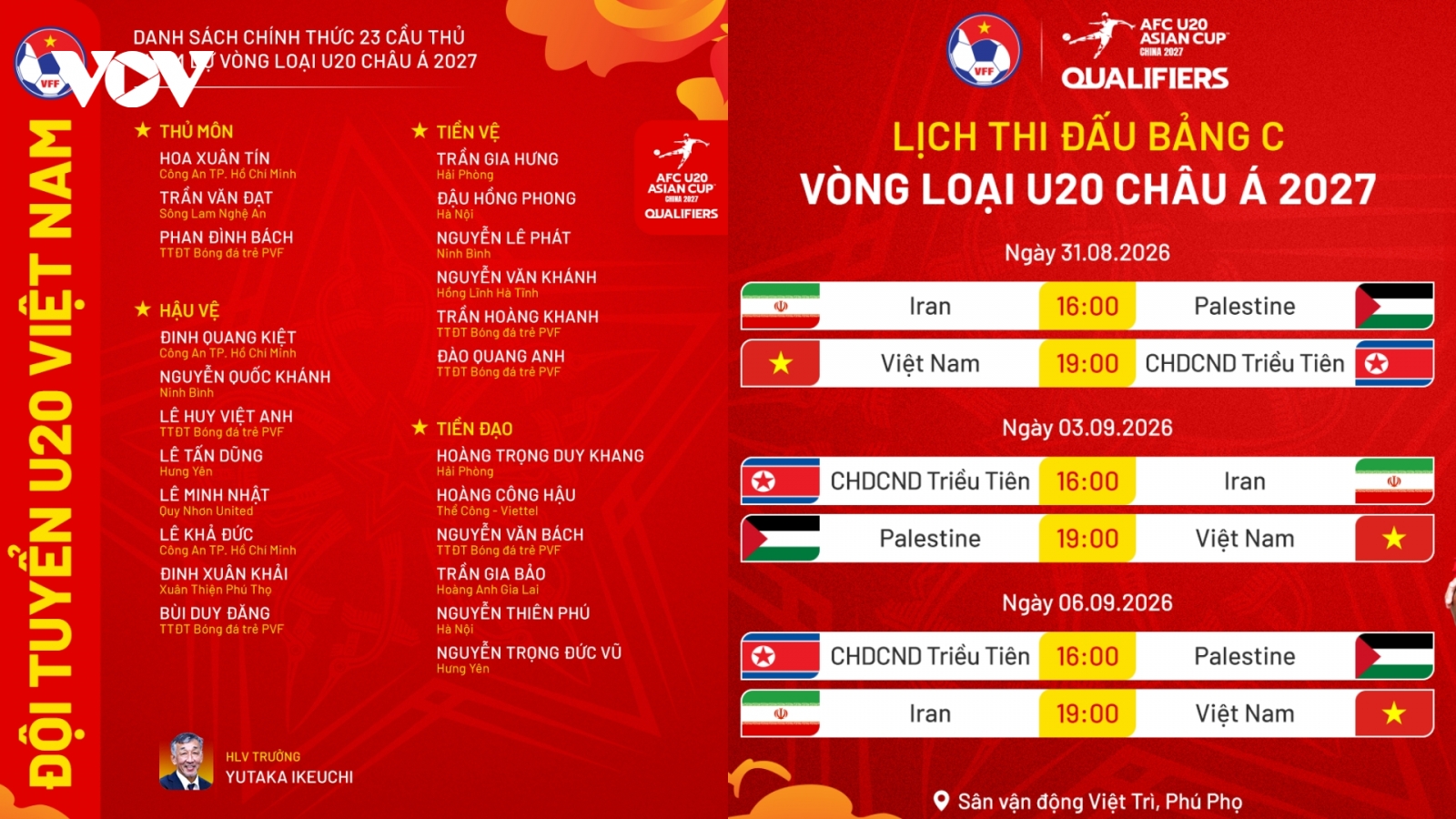 U20 Việt Nam chốt danh sách 23 cầu thủ tham dự Vòng loại U20 châu Á 2027