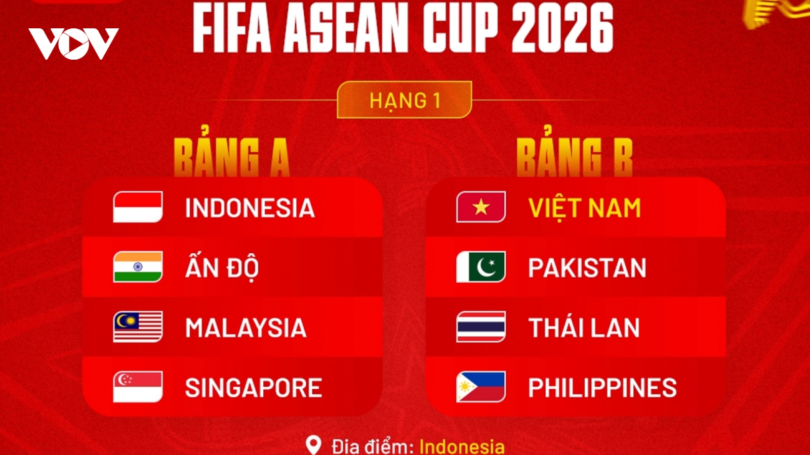 ĐT Ấn Độ xin rút không tham dự FIFA ASEAN Cup 2026