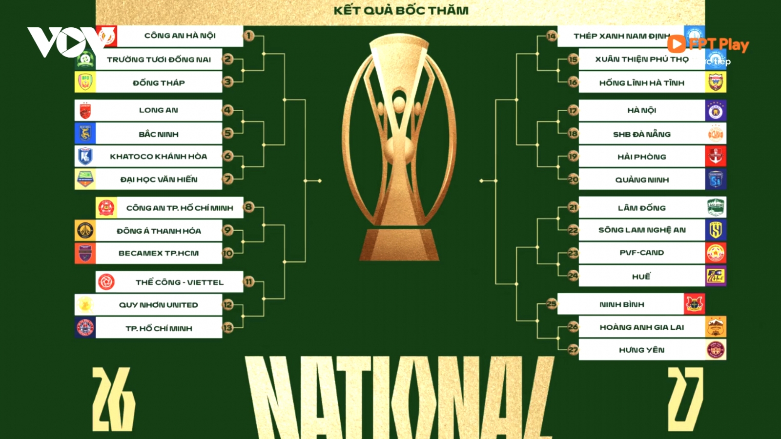 Kết quả bốc thăm Cúp Quốc gia 2026/2027: CAHN và Hà Nội FC dễ thở