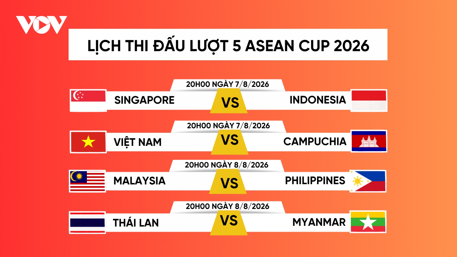 Lịch thi đấu ASEAN Cup 2026 lượt trận 5 mới nhất: Việt Nam gặp Campuchia