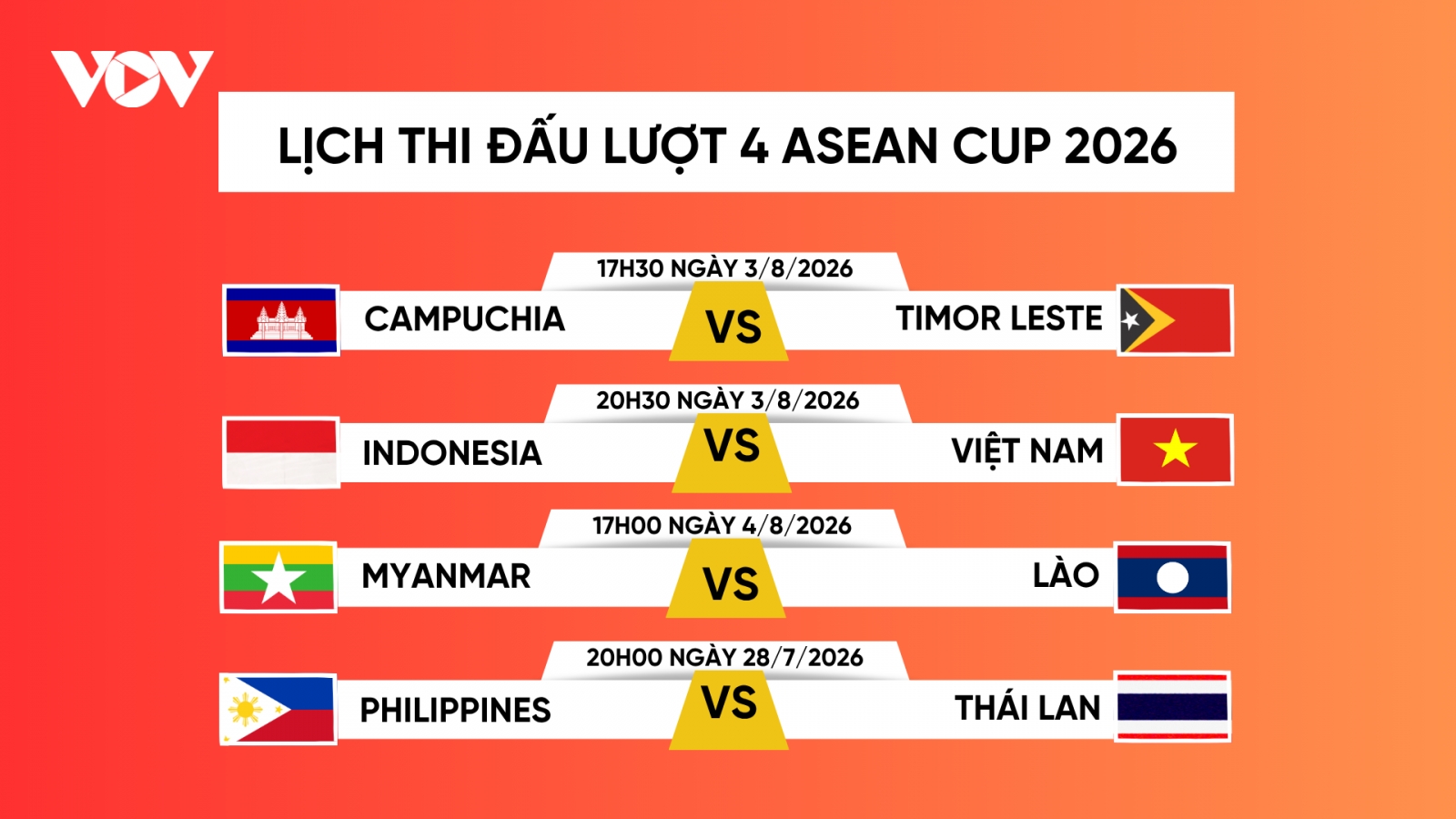 Lịch thi đấu ASEAN Cup 2026 lượt trận 4 mới nhất: Việt Nam gặp Indonesia