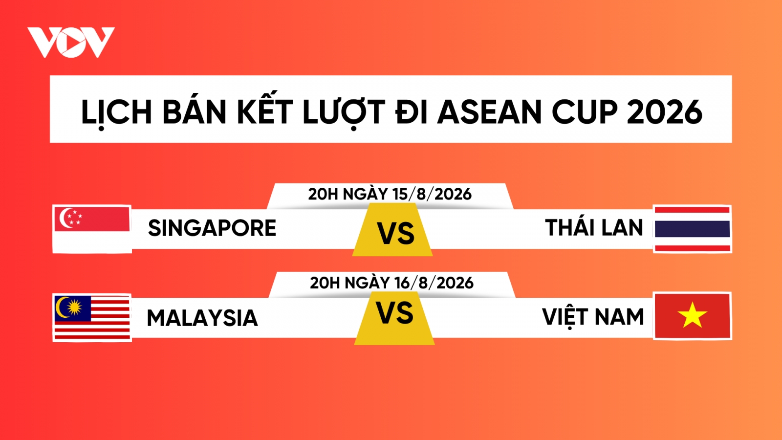 Lịch bán kết lượt đi ASEAN Cup 2026: Việt Nam làm khách trước Malaysia