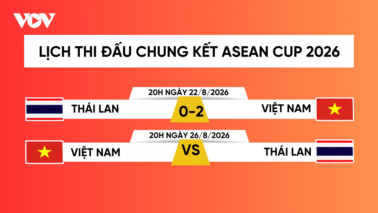 Lịch chung kết lượt về ASEAN Cup 2026: Việt Nam đấu Thái Lan ở Mỹ Đình