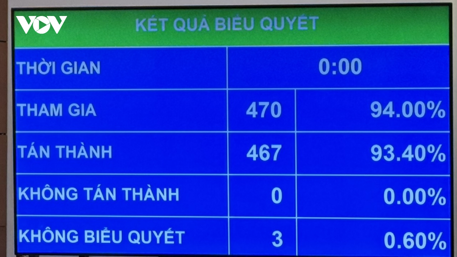Quốc hội thông qua Luật Kiến trúc sửa đổi, cải cách mạnh thủ tục hành chính