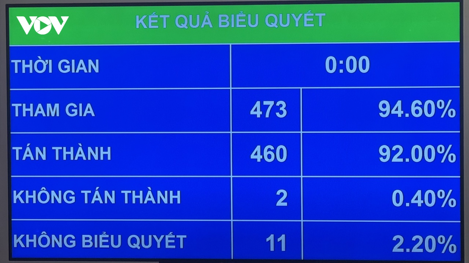 Quốc hội chốt dự án đường sắt Lào Cai - Hà Nội - Hải Phòng, vốn 289.339 tỷ đồng