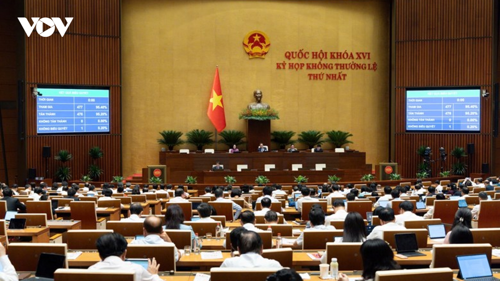 Bế mạc Kỳ họp không thường lệ thứ nhất, Quốc hội khóa XVI