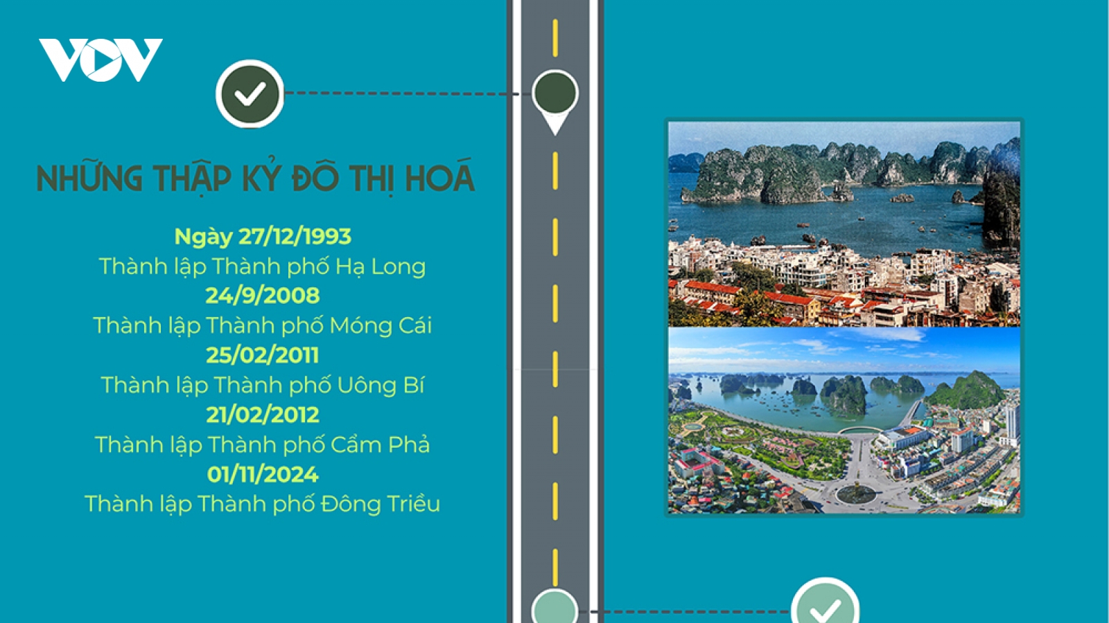 Quảng Ninh – Hành trình trở thành thành phố