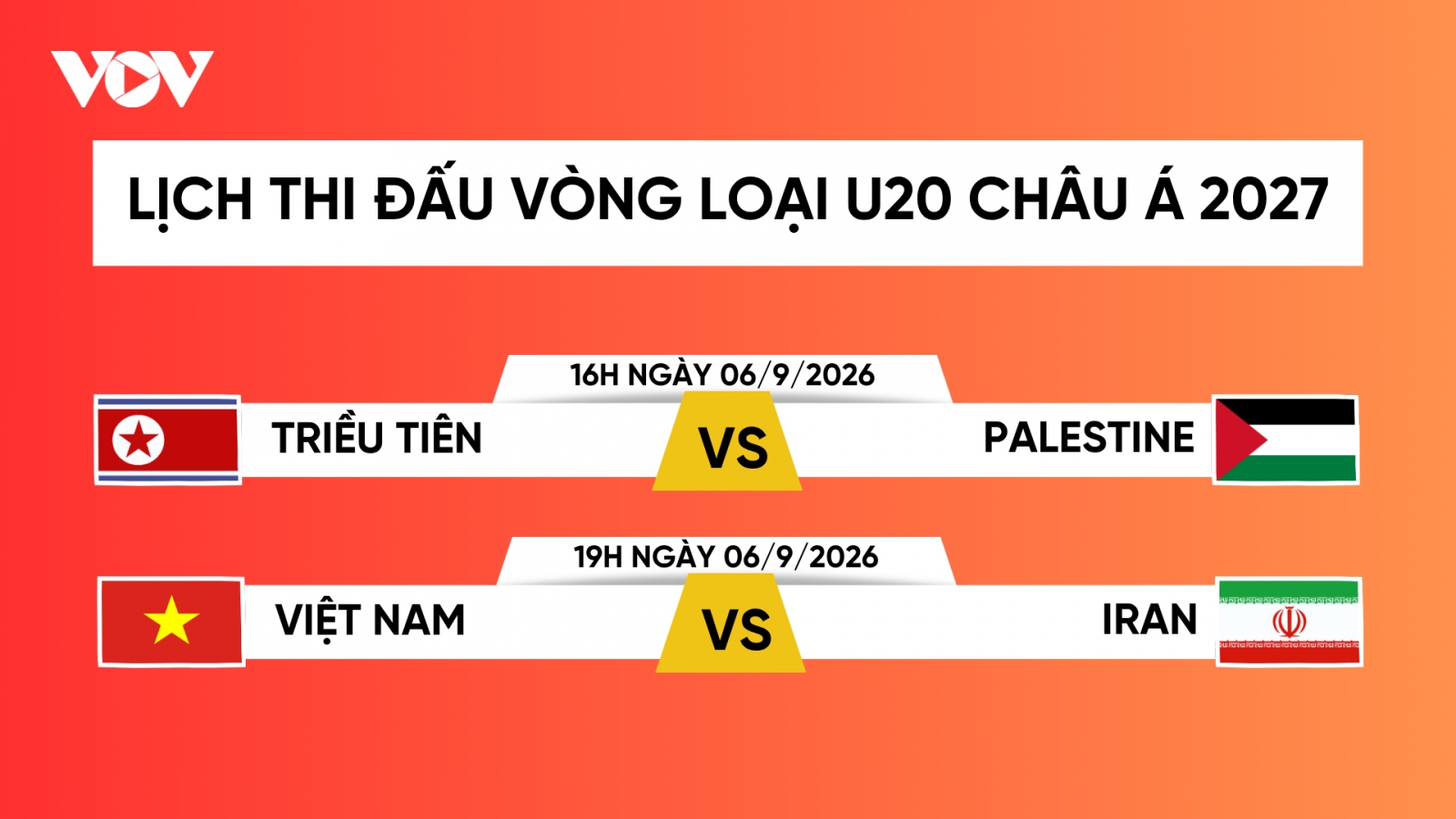 Lịch thi đấu vòng loại U20 châu Á 2027 mới nhất: U20 Việt Nam gặp U20 Iran