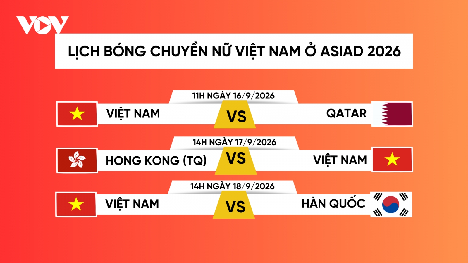 Lịch thi đấu bóng chuyền nữ Việt Nam tại ASIAD 2026