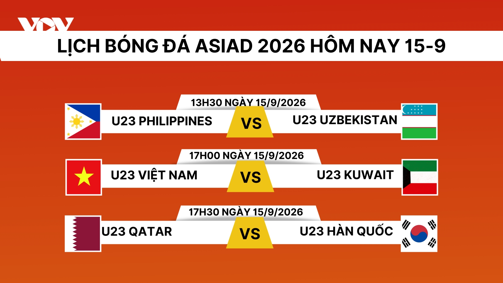 Lịch thi đấu bóng đá ASIAD 2026 hôm nay 15/9: Việt Nam gặp Kuwait