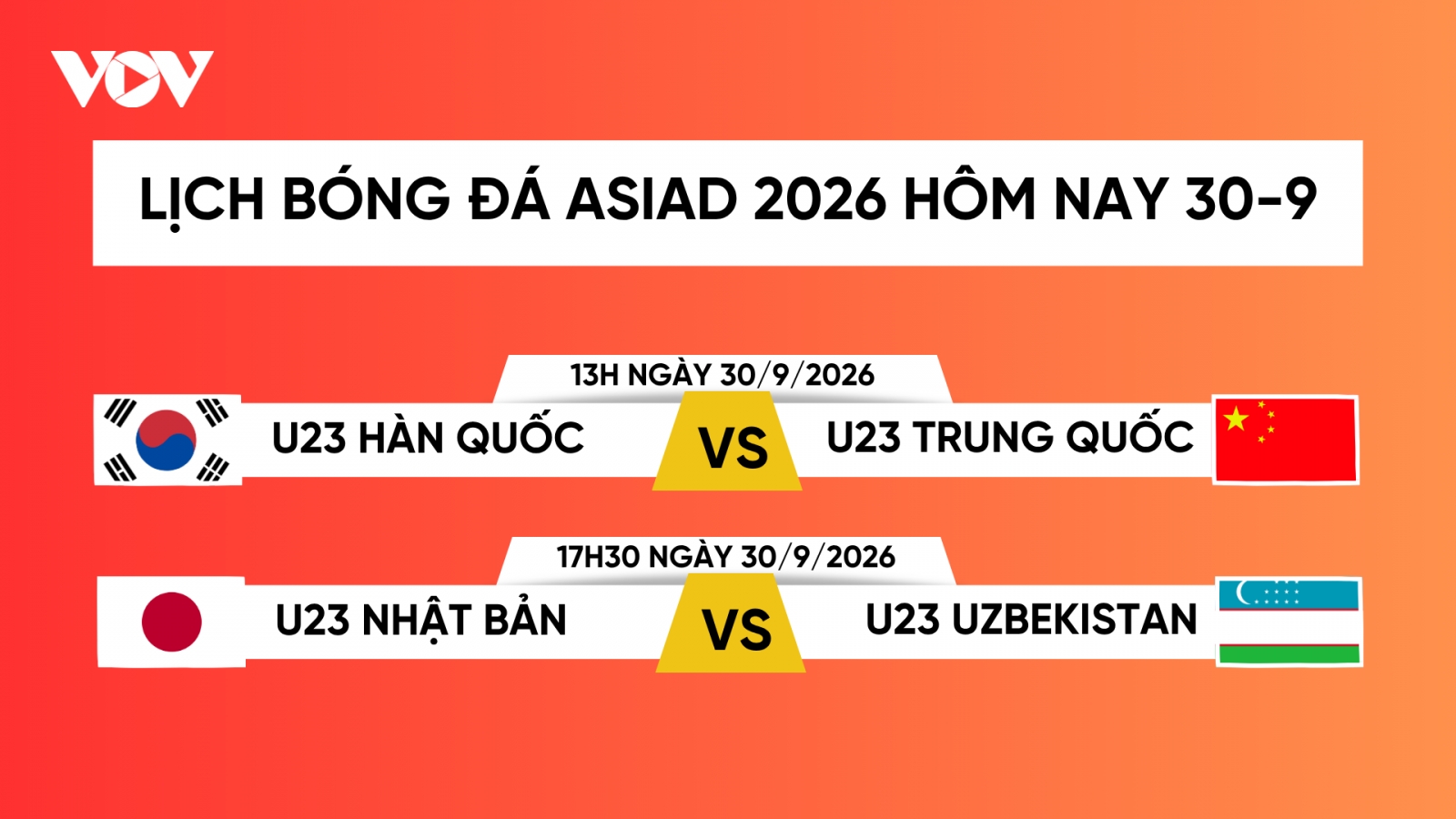 Lịch thi đấu bóng đá ASIAD 2026 hôm nay 30/9: Xác định hai đội chung kết