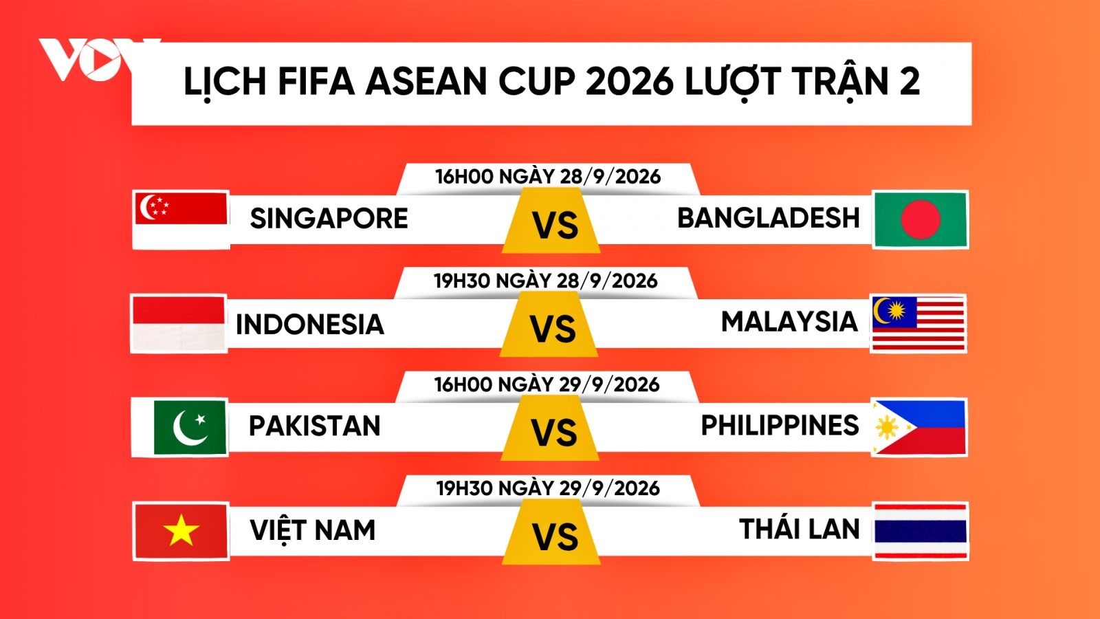 Lịch thi đấu FIFA ASEAN Cup 2026 lượt trận 2 mới nhất: Việt Nam gặp Thái Lan