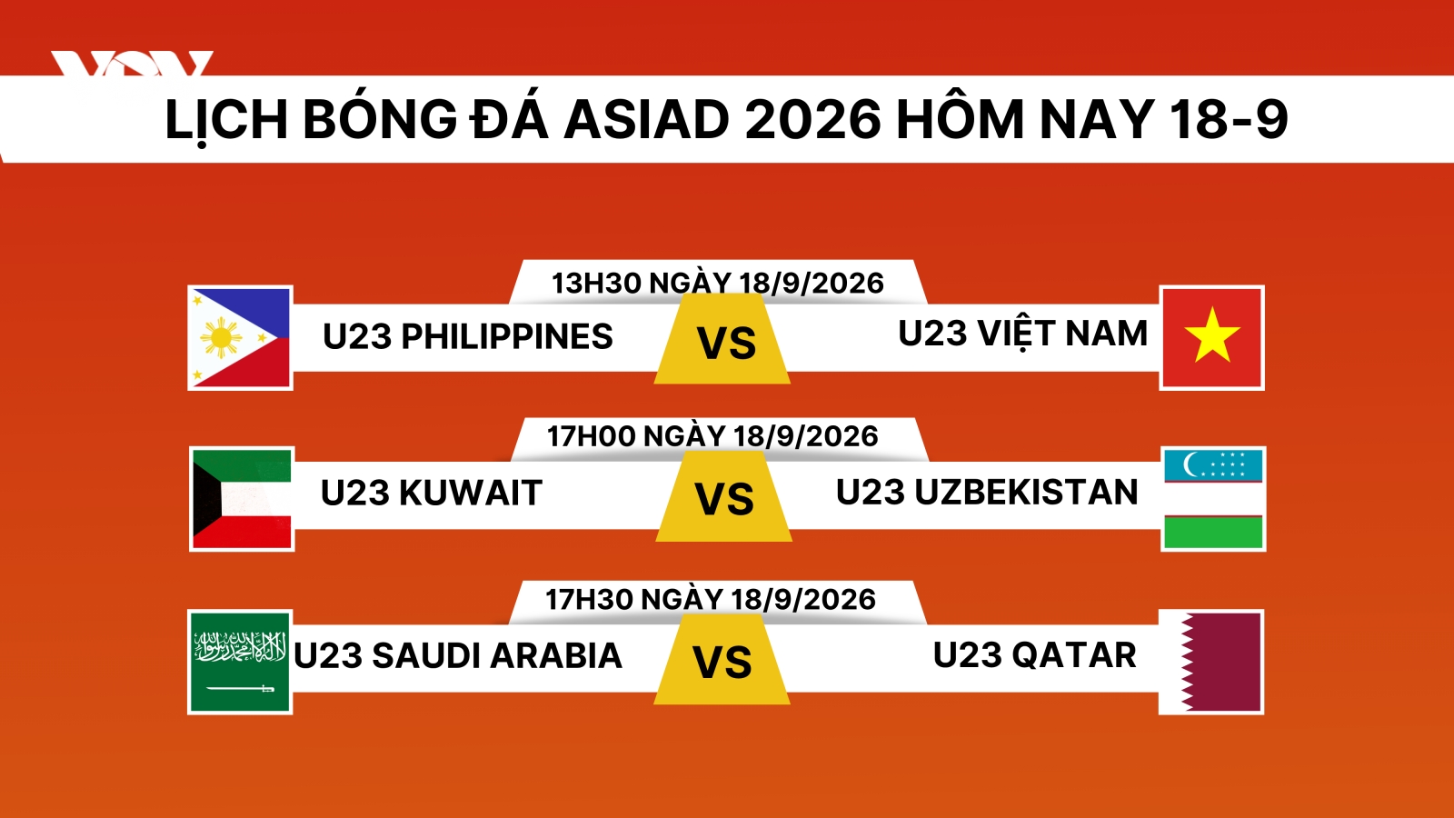 Lịch thi đấu bóng đá ASIAD 2026 hôm nay 18/9: U23 Việt Nam gặp U23 Philippines