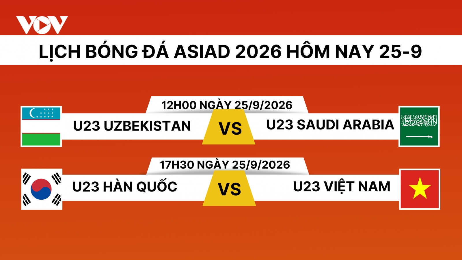 Lịch thi đấu bóng đá ASIAD 2026 hôm nay 25/9