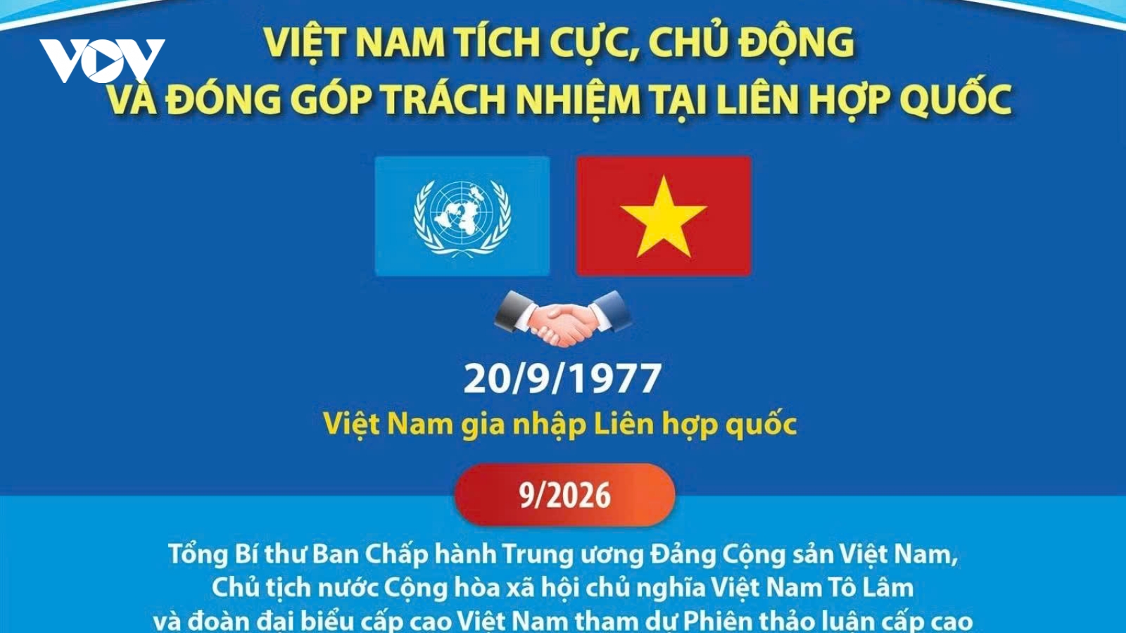 Việt Nam tích cực, chủ động, trách nhiệm tại Liên hợp quốc