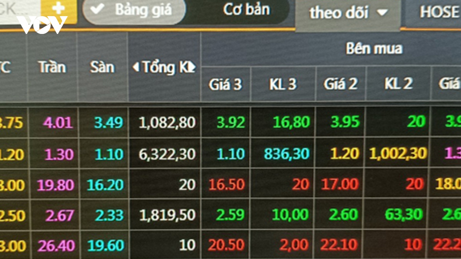 Bộ Tài chính: Sẽ đưa hệ thống KRX vào triển khai sớm nhất có thể