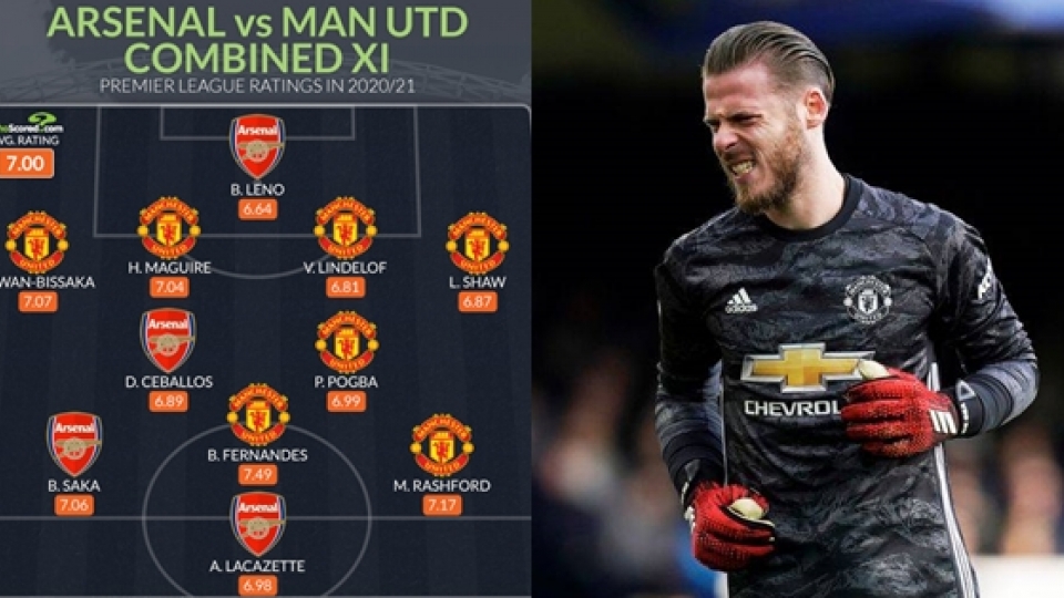 doi hinh ket hop arsenal vs mu.jpg