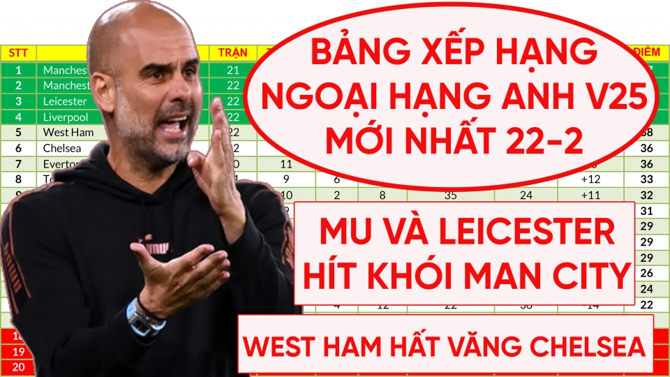 Bảng xếp hạng Ngoại hạng Anh mới nhất 22-2 ảnh.jpg