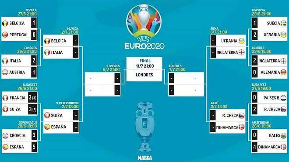 lich thi dau va truc tiep tu ket euro 2021.jpg