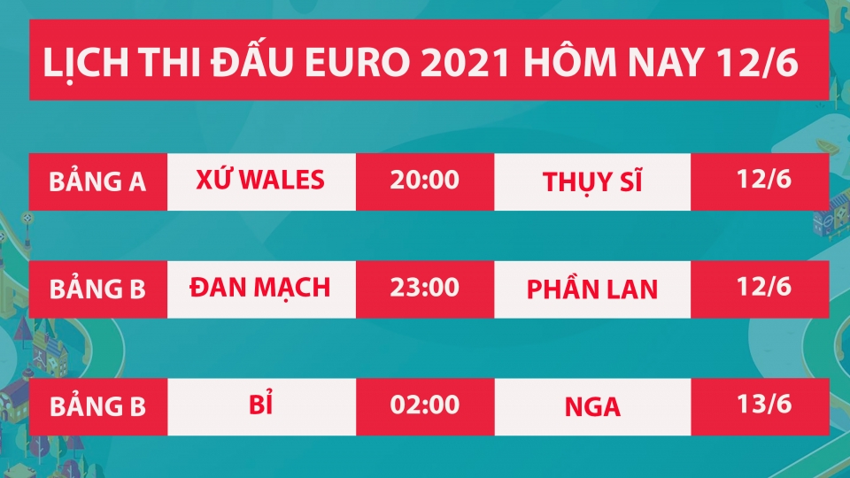 lich_thi_dau_bong_da_euro_2021_hom_nay_12-6_bi_vs_nga.jpg