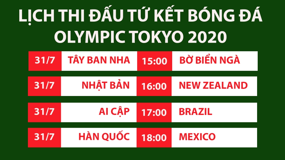 lich_thi_dau_tu_ket_bong_da_olympic_tokyo_2020.jpg