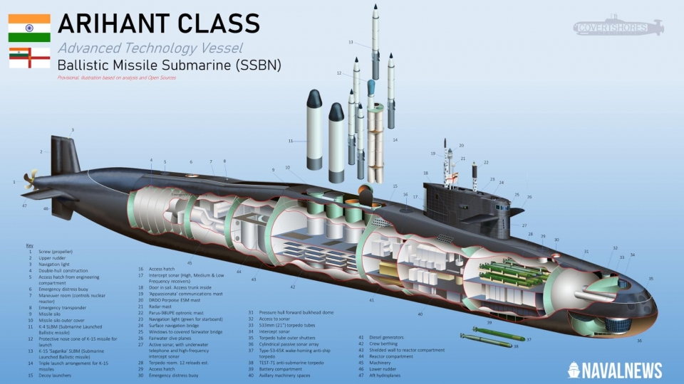 tau ngam ten lua dan dao An Do lop Arihant -naval news.jpg