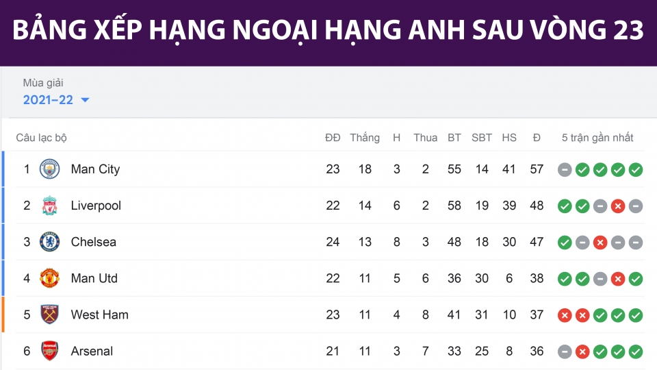 bxh ngoại hạng anh moi nhat-1.jpg