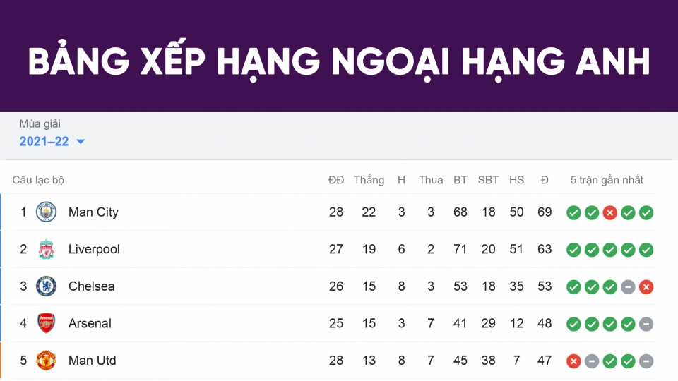 bang_xep_hang_ngoai_hang_anh_sau_vong_28.jpg