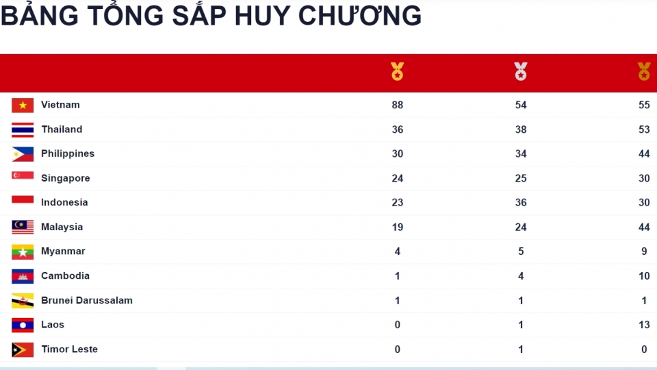 bxh_huy_chuong.jpg