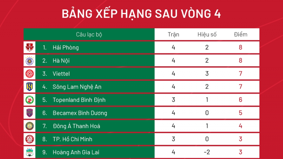 bang_xep_hang_v-league_2022.png