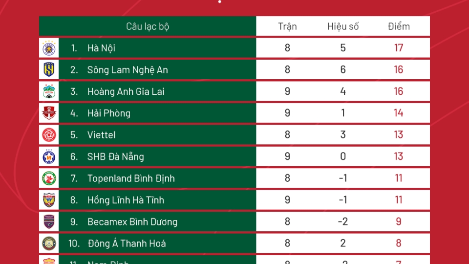bxh_sau_vong.png