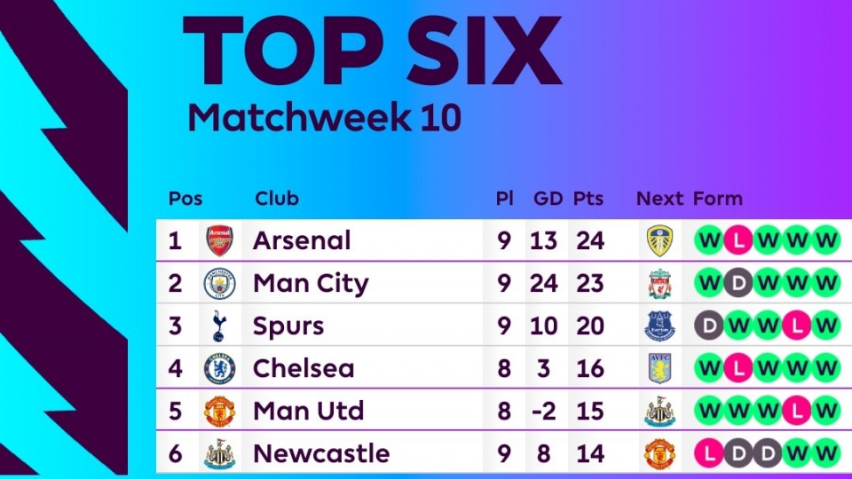 bang_xep_hang_premier_league.jpg