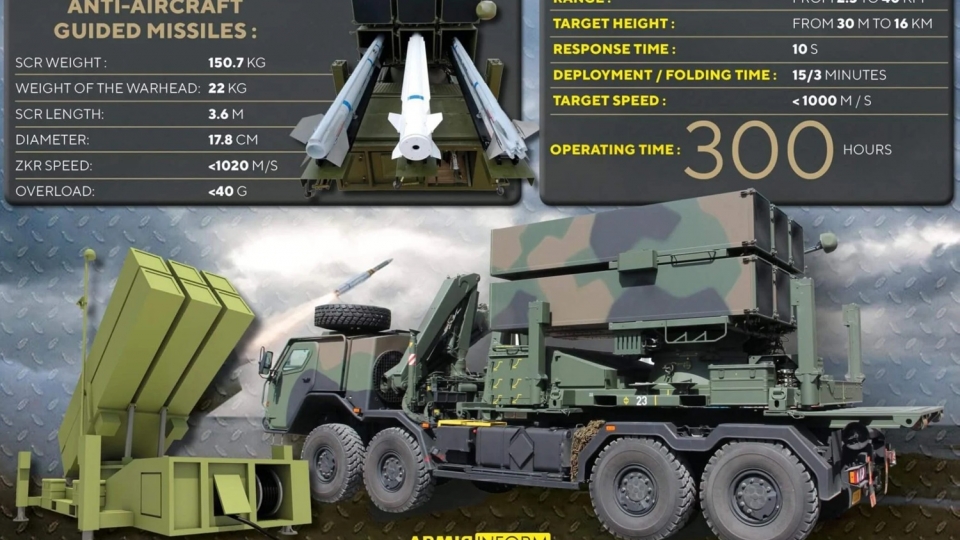 he thong phong khong NASAMS toi tan -eurasian times.jpg