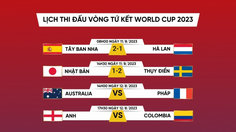 lich_thi_dau_world_cup_nu_2023_hom_nay.jpg