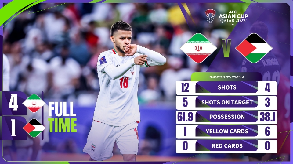 ket_qua_asian_cup_2023_2.jpg