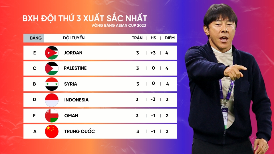 xep_hang_asian_cup.png