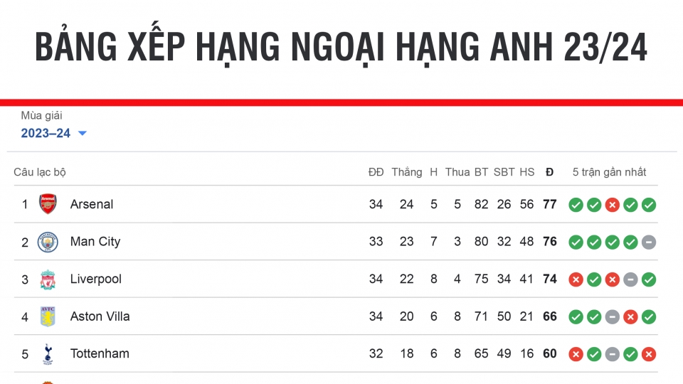 bang_xep_hang_ngoai_hang_anh_moi_nhat_26-4.jpg