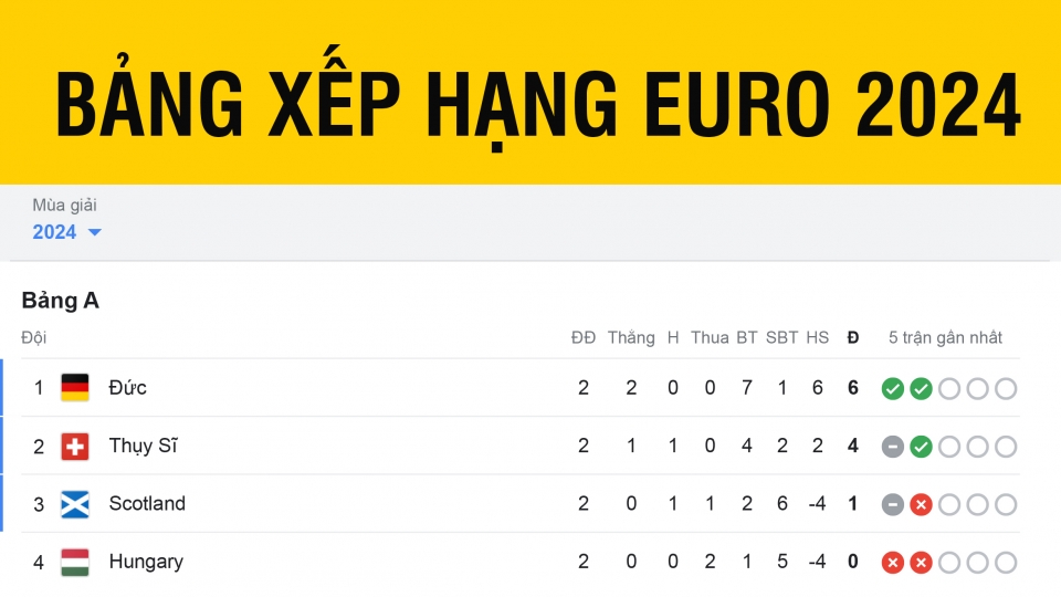 bang_xep_hang_euro_2024_moi_nhat.jpg