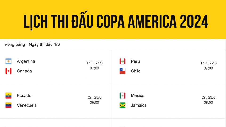 lich_thi_dau_copa_america_2024.jpg